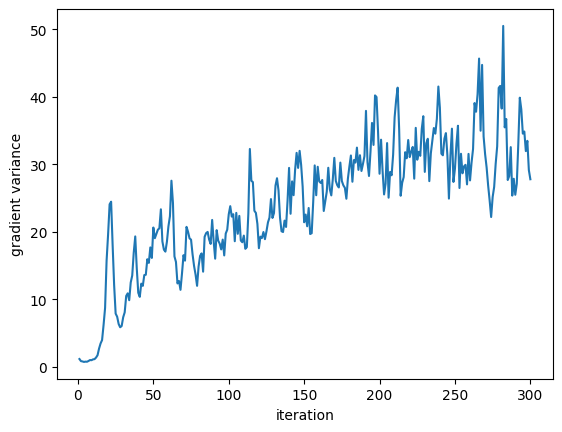 C=100 Gradient Variance